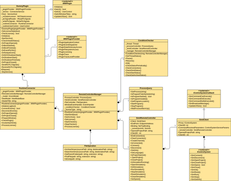 SimitConnector Class Diagram | Visual Paradigm User-Contributed ...